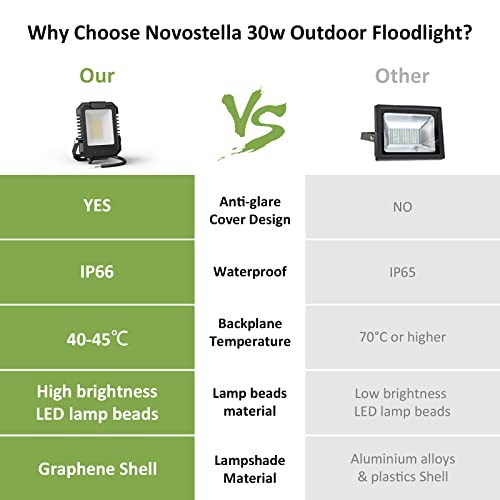 NOVOSTELLA Projecteur LED Exterieur 30W Pourquoi choisir Novostella projecteur led ? NOVOSTELLA Projecteur LED Exterieur 30W