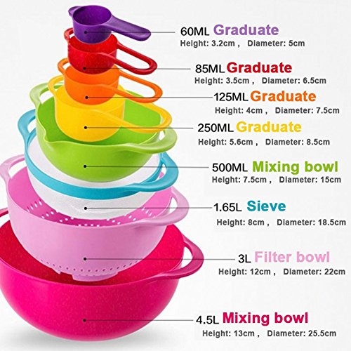 Circuming circuming £ š TM £ © cotill 8 Bol Ustensiles de cuisine multifonctions Bols Muti couleur de passoire Tasse de mesure 0754568202856 (0754568202856)