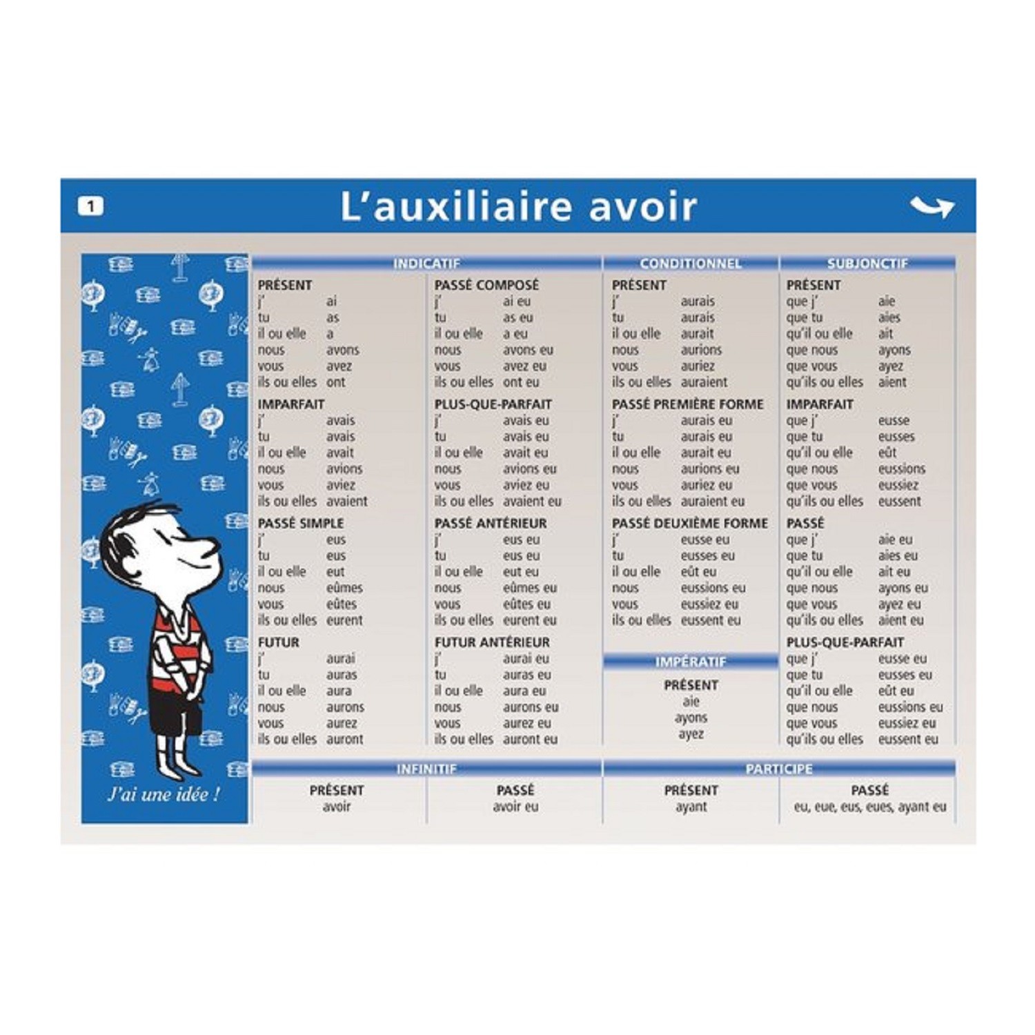 Mini Poster Etre/Avoir  AEDIS