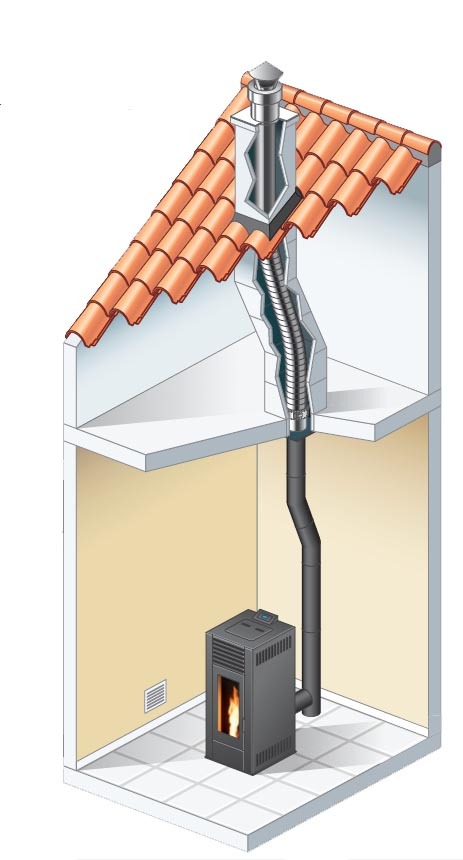  TUYAU ÉMAILLÉ code EAN 3551766000058 