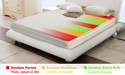 Topper surmatelas à mémoire de forme blanc 140 ...