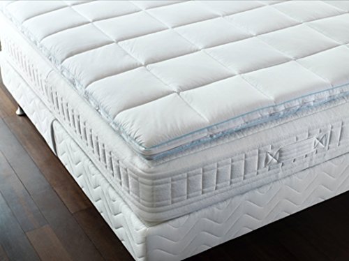 Surmatelas 200 x 200 cm mémoire de forme 3760081340071 RESTBULLE