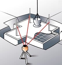 Geo Fennel - Laser Rotatif Fl 105 H Nimh Ip65 +...