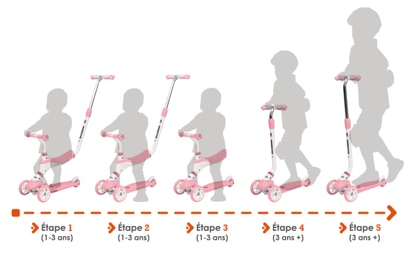  TROTINETTE 3R.ROSE ÉVOLUTIVE"5 EN 1".PASSE DE DRAISIENNE À TROTTINETTE  code EAN 8001011285754 