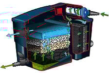 UBBINK Kit de filtration gravitaire FiltraMax 9...