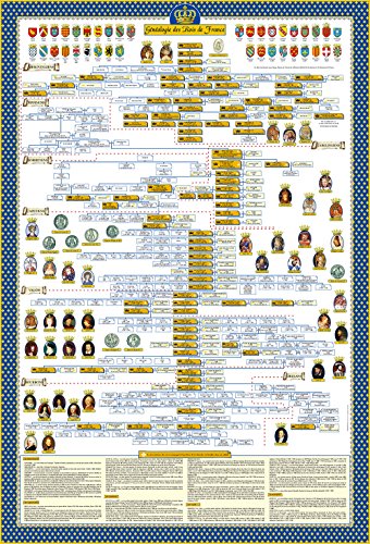 DYNASTIE Poster de l'arbre généalogique des Rois de France code EAN B00URRTRO6 